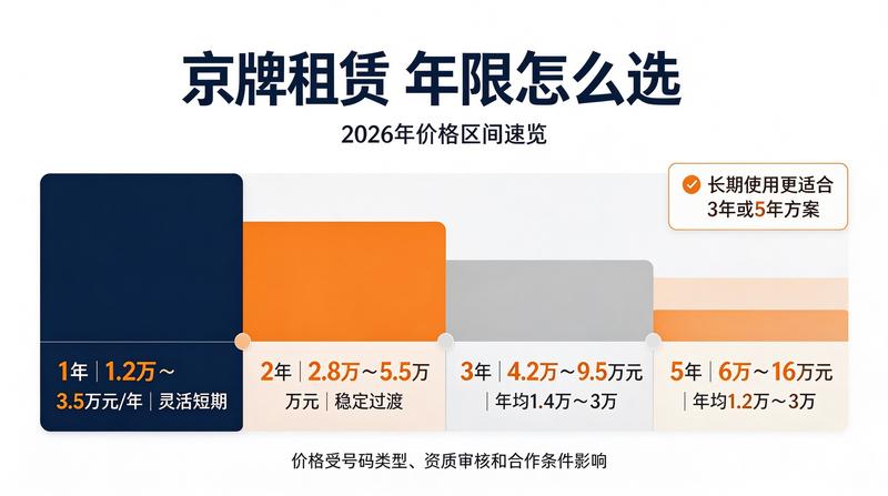 租车指标流程